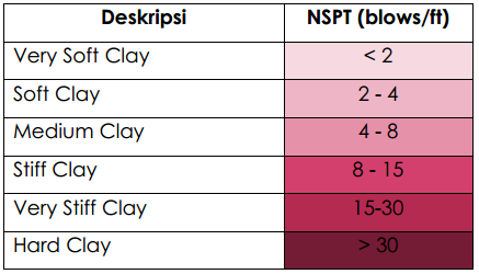 Proses Pembentukan Tanah